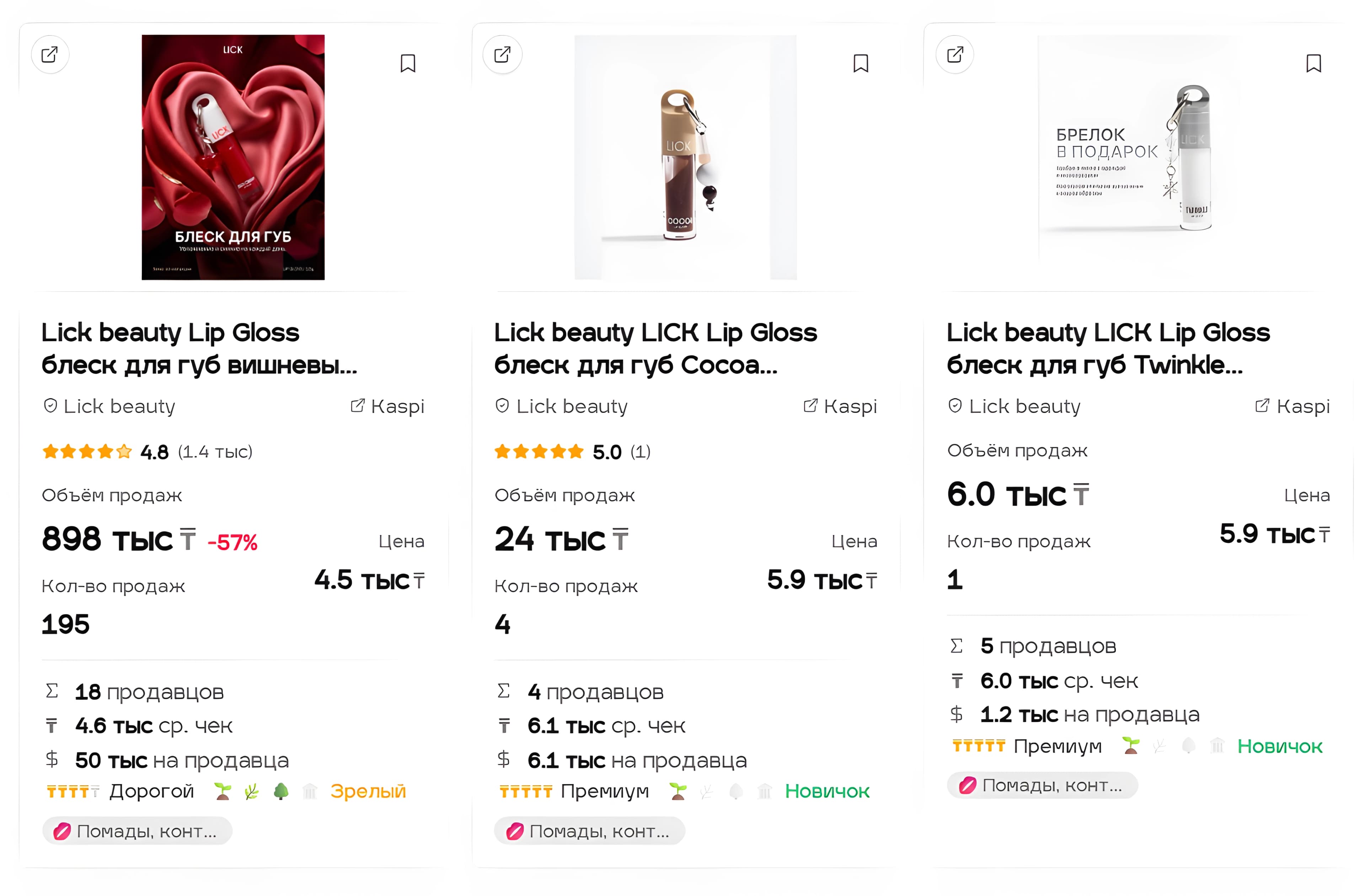 Lick beauty на Redstat — выручка и продажи за февраль 2026