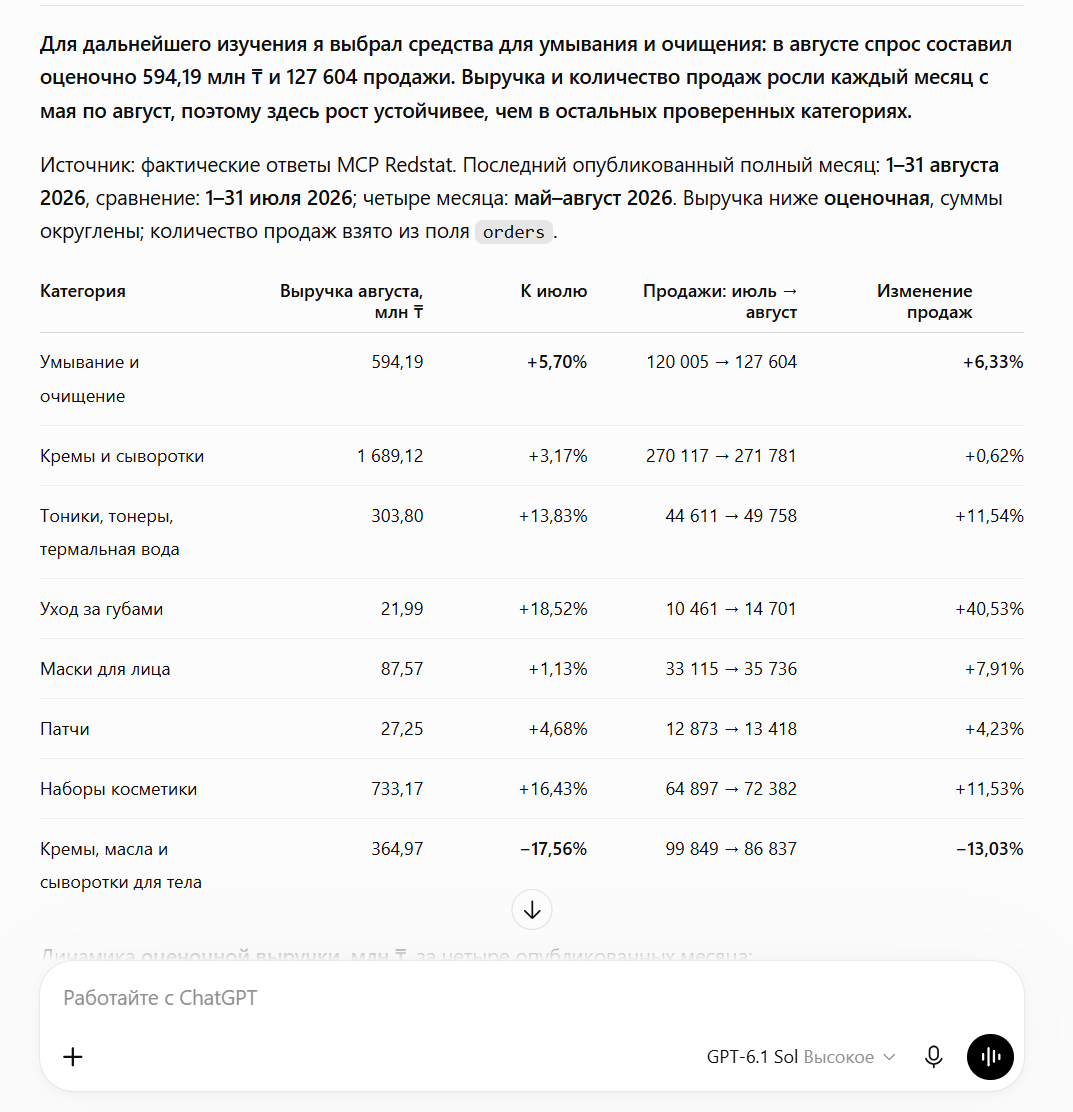 Ответ ChatGPT с данными MCP Redstat по восьми категориям косметики